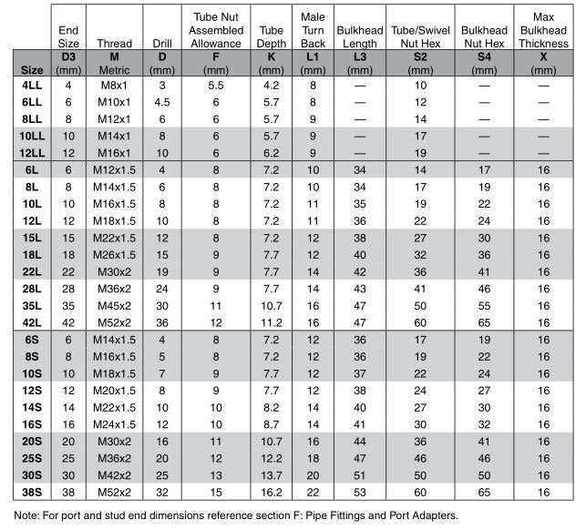DIN_fitting_dimensions_tube_end_swivel_bulkhead_types DIN_fitting_dimensions_tube_end_swivel_bulkhead_types