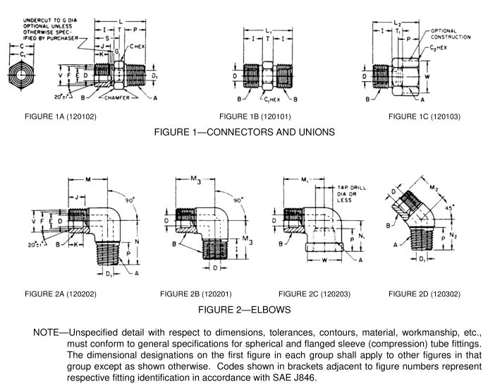 SAE_246_tube_fittings_dimensions_firgues_1A_2D