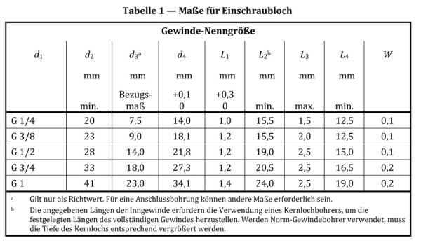 DIN 3852-21 BSPP port Dimensions chart