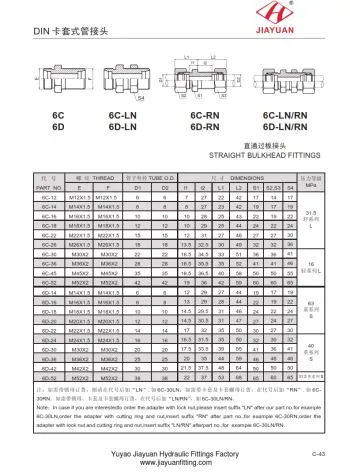 Metrik bölme birliği parçaları
