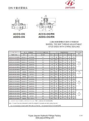 Run Tee BSP H saplama parçaları